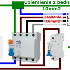 Schemat instalacji elektrycznej z gniazdkiem, wyłącznikiem różnicowoprądowym (RCD) i zabezpieczeniem nadprądowym. Obowiązek stosowania RCD dla bezpieczeństwa.