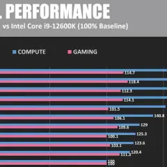 Leistungsvergleich: Intel Core i7-13700K vs. i5-13600K und andere CPUs in Compute & Gaming.