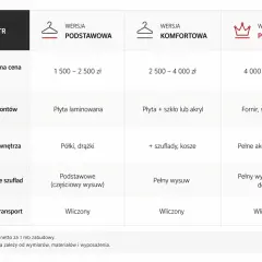 Szafa na wymiar: cennik i orientacyjna cena za metr. Porównanie wersji podstawowej, komfortowej i premium.