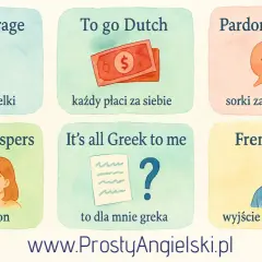 Ilustracja przedstawia angielskie powiedzenia: "Dutch courage", "To go Dutch", "Pardon my French", "Chinese whispers", "It's all Greek to me" i "French leave" wraz z polskimi tłumaczeniami.