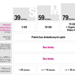 T-Mobile internet bez limitu w pakietach S, M, L. Ceny od 39 zł/mies. z różnymi limitami danych i usługami.