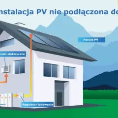 Inwerter off-grid - co to znaczy i jak działa w systemach solarnych