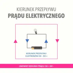 W jakim kierunku płynie prąd? Zaskakujące fakty o jego przepływie
