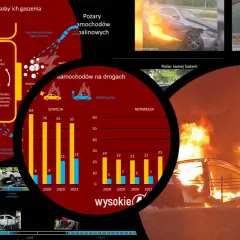 Do gaszenia pożarów urządzeń pod napięciem nie wolno używać wody. Schemat pokazuje, jak ciepło z baterii może doprowadzić do pożaru.