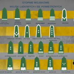 Zlikwidowane stopnie wojskowe: od szeregowego do generała, z widocznymi oznaczeniami na naramiennikach.