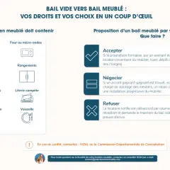 Mon propriétaire veut changer mon bail en meublé. Que faire ? Accepter, négocier ou refuser. Le logement doit contenir frigo, literie, etc.