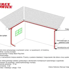 Schemat ogrzewania rynien. Jak obliczyć powierzchnię dachu? Potrzebne są wymiary rynien i rur spustowych.