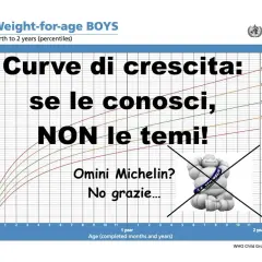 Curve di crescita per bambini: se le conosci, non le temi! Evita gli "Omini Michelin" seguendo i grafici OMS.