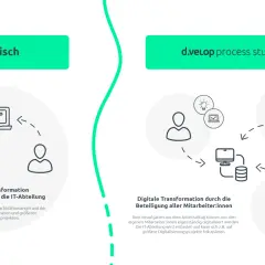 Illustrationen vergleichen klassische IT-gesteuerte digitale Transformation mit der Beteiligung aller Mitarbeiter:innen.