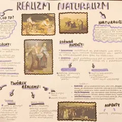 Naturalizm w literaturze to nurt, który skupia się na determinizmie biologicznym i społecznym, ukazując życie w sposób brutalny i pesymistyczny.