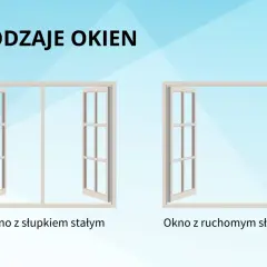 Dwa rodzaje okien: jedno z ruchomym słupkiem, drugie ze stałym.