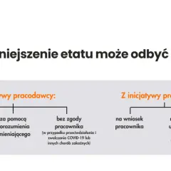 Zmiana godzin pracy przez pracodawcę: Kiedy musisz się zgodzić?
