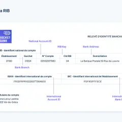 Explication du RIB : identifiant bancaire national et international, IBAN, BIC, titulaire du compte et adresse de la banque. Ce RIB est un exemple, pas un RIB en Allemagne.