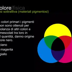 Diagramma dei colori primari sottrattivi: ciano, magenta e giallo che si sovrappongono creando nero.