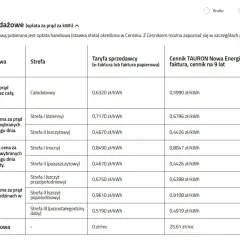 Tabela cen prądu: G11, G12, G12w, G13. Porównanie cen za kWh w różnych strefach i taryfach.