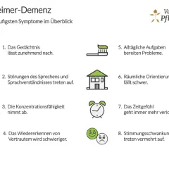 Alzheimer-Demenz: 8 Symptome wie Gedächtnisverlust, Sprachstörungen, Konzentrationsschwäche, Orientierungsprobleme, Stimmungsschwankungen.
