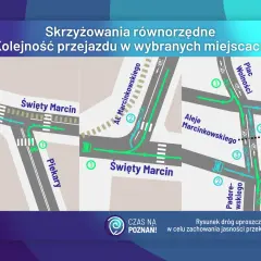 Schemat pokazuje skrzyżowania równorzędne w Poznaniu, z zaznaczoną kolejnością przejazdu dla pojazdów i rowerzystów.