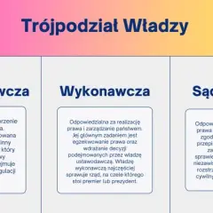 Demokracja pośrednia: jak działa władza w Twoim imieniu?