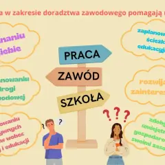 Znak drogowy z napisami "Praca", "Zawód", "Szkoła" i chmurkami z hasłami o doradztwie zawodowym.