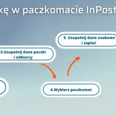 Jak nadać paczkę w paczkomacie InPost bez etykiety? Schemat krok po kroku: zainstaluj apkę, wybierz "Nadaj", uzupełnij dane, zapłać, wybierz paczkomat, zatwierdź. Gotowe!