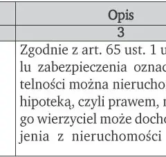Hipoteka: Co naprawdę zabezpiecza? Zakres, odsetki i koszty