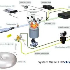 Czy do instalacji CNG można tankować LPG? Ważne informacje i ryzyka