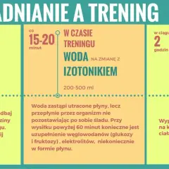 Zasady nawadniania przed, w trakcie i po treningu. Pamiętaj o odpowiedniej ilości wody w organizmie, by osiągnąć najlepsze wyniki.
