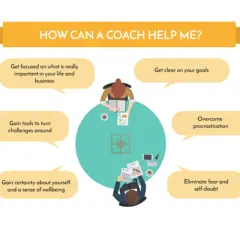 An executive life coach helps you focus on what matters, gain tools, overcome challenges, and achieve your goals.