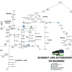 Schemat linii autobusowych PK Racibórz z zaznaczonymi przystankami i trasami.