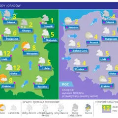 Mapa pogody z temperaturami i opadami. Ciśnienie względne w dzień 1000 hPa, w nocy 1010 hPa.