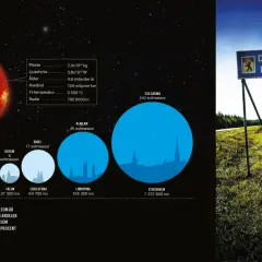Solens storlek jämförs med stjärnor och svenska städer. Hur stor är solen? Enormt mycket större än alla städer, och 90% av stjärnorna i Vintergatan är mindre.
