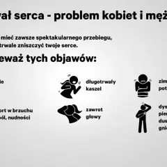 Ikony symbolizujące objawy zawału serca: drętwienie kończyn, kaszel, zimne poty, dyskomfort w brzuchu, zawroty głowy, ból w klatce piersiowej.