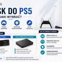 Porównanie dysków SSD M.2 NVMe i zewnętrznych HDD/SSD do PS5. Wybierz najlepsze urządzenia pamięci masowej dla swoich gier.