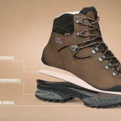 Exploded view of a brown hiking boot, showing layers: Brandsohle, Zwischensohle, and Profilsohle. The Profilsohle is the bottom of a boot, providing grip.