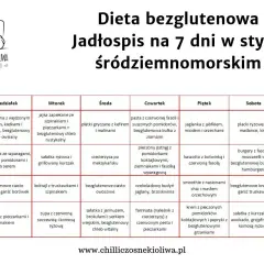 Jadłospis na 7 dni w stylu śródziemnomorskim. Dieta bezglutenowa oferuje różnorodne posiłki, od śniadań po kolacje.