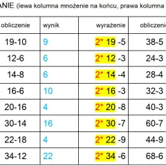 Czym jest różnica w matematyce? Zrozum odejmowanie bez trudu!