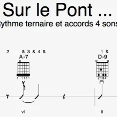 Partition de guitare "Sur le Pont", rythme ternaire et accords 4 sons. La cadence musicale est indiquée par des diagrammes d'accords et des notes.