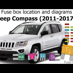 Jeep Compass bezpieczniki: Lokalizacja, schemat, wymiana krok po kroku