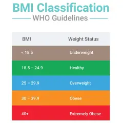BMI 40 co to znaczy: Zrozumienie ryzyk i skutków otyłości