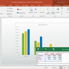 Jak wstawić wykres w PowerPoint i zrobić to szybko oraz łatwo