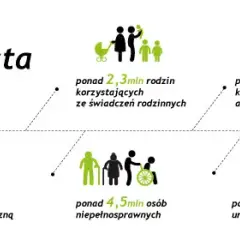 Zasiłek rodzinny online: Emp@tia krok po kroku. Uniknij błędów!