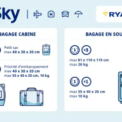 Bagages Ryanair : Maîtrisez les règles et économisez gros !