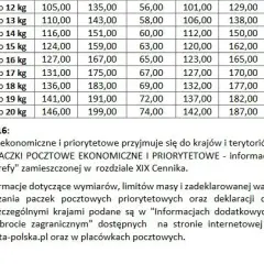 Ile kosztuje paczka do Hiszpanii Poczta Polska? Sprawdź ceny i wagi