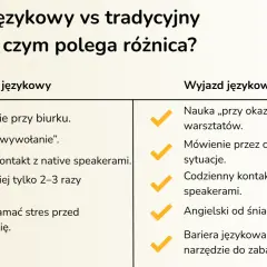 Wakacyjne kursy językowe z Gary's Camp to nauka przez zabawę i codzienne rozmowy z native speakerami.