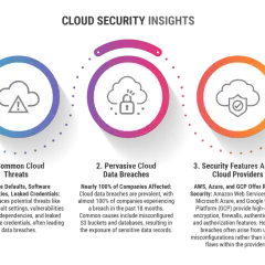 Infographie sur la sécurité cloud : menaces courantes, brèches de données et fonctionnalités de sécurité. Un véritable defender for cloud est essentiel.