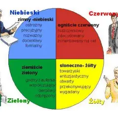 Osobowość: Co Cię kształtuje? Odkryj, co czyni Cię wyjątkowym.