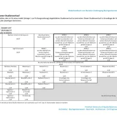 Studienverlauf Bauingenieurwesen NRW: Übersicht über Module und ECTS-Punkte pro Semester, von Ingenieurmathematik bis zur Bachelor-Arbeit.