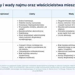 Wynajem czy kupno mieszkania: co wybrać, aby uniknąć strat?