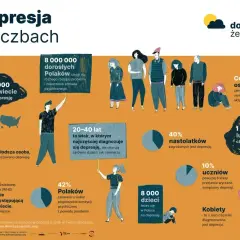 Ilustracja pokazuje osoby z różnymi objawami depresji, od smutku po izolację. Wiele osób doświadcza tej choroby, a jej objawy mogą dotyczyć każdego.