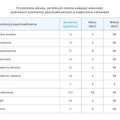 Test na amfetaminę a mefedron: Czy wykryje? Prawda o narkotestach
